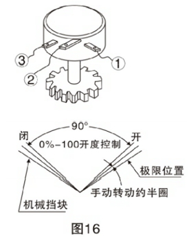 電動襯氟球閥調(diào)整方法